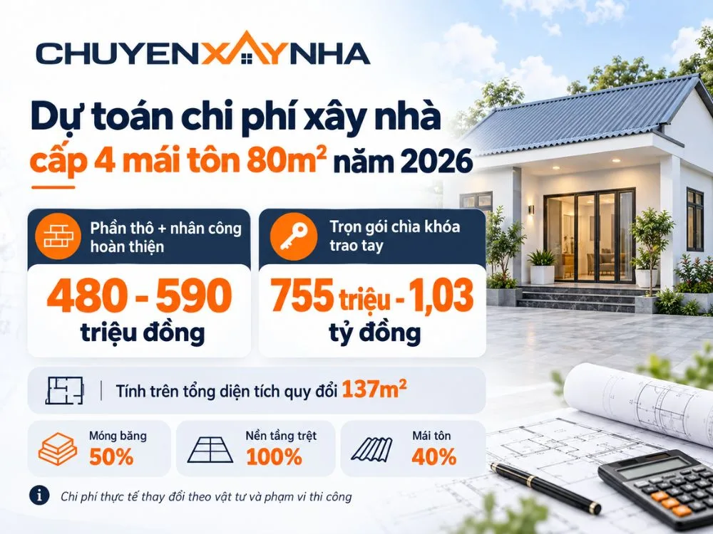 Dự toán chi phí xây nhà cấp 4 mái tôn 80m2 năm 2026