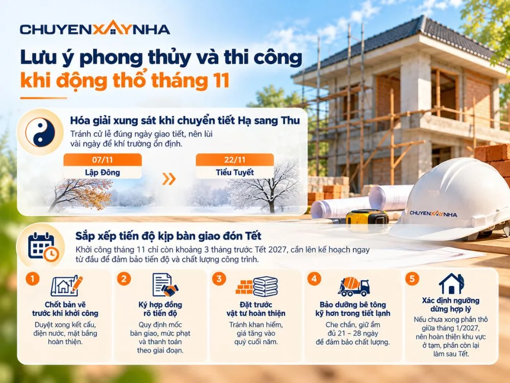 Lưu ý phong thủy và thi công khi động thổ tháng 11