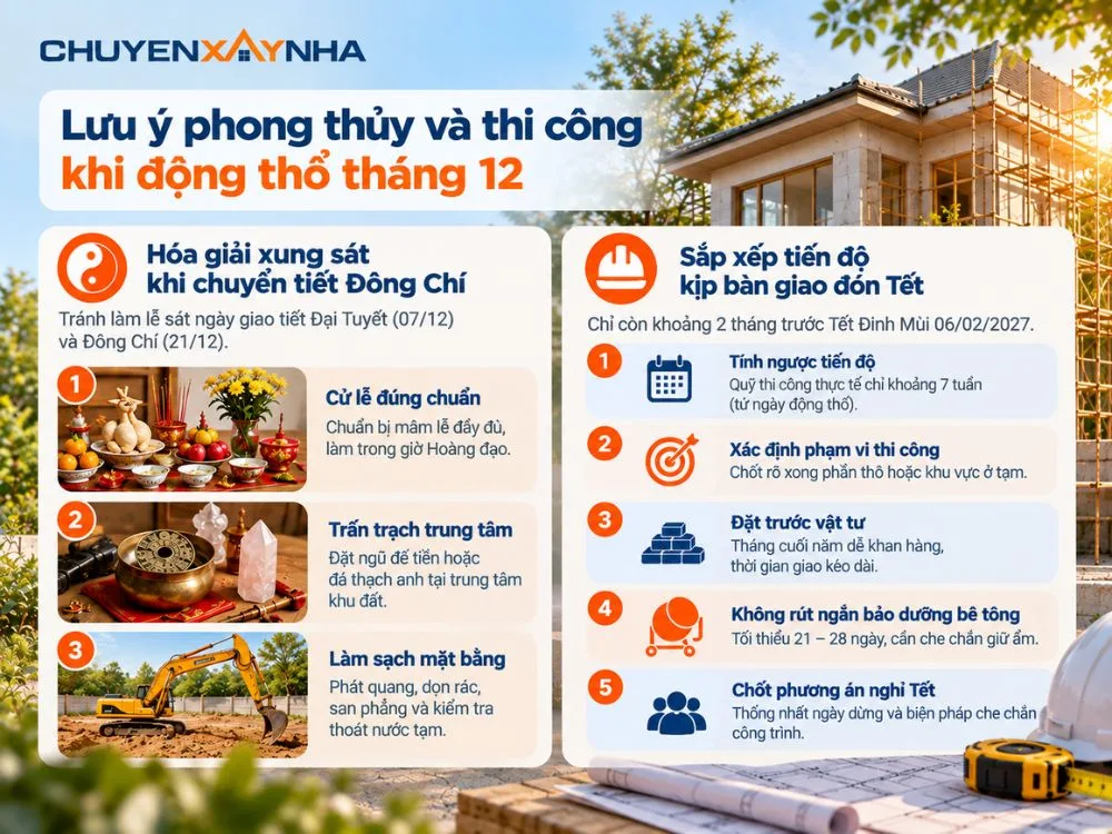 Lưu ý phong thủy và thi công khi động thổ tháng 12