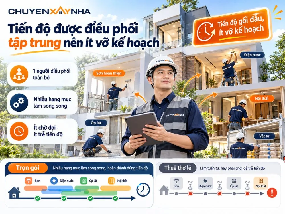 Tiến độ được điều phối tập trung nên ít vỡ kế hoạch