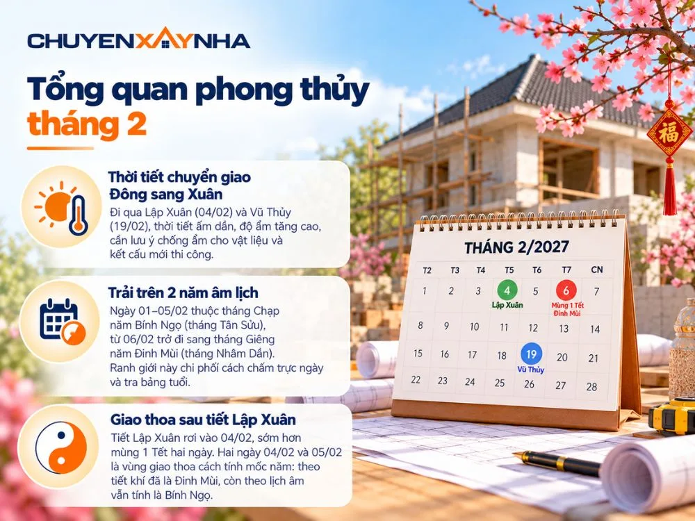 Tổng quan phong thủy tháng 2