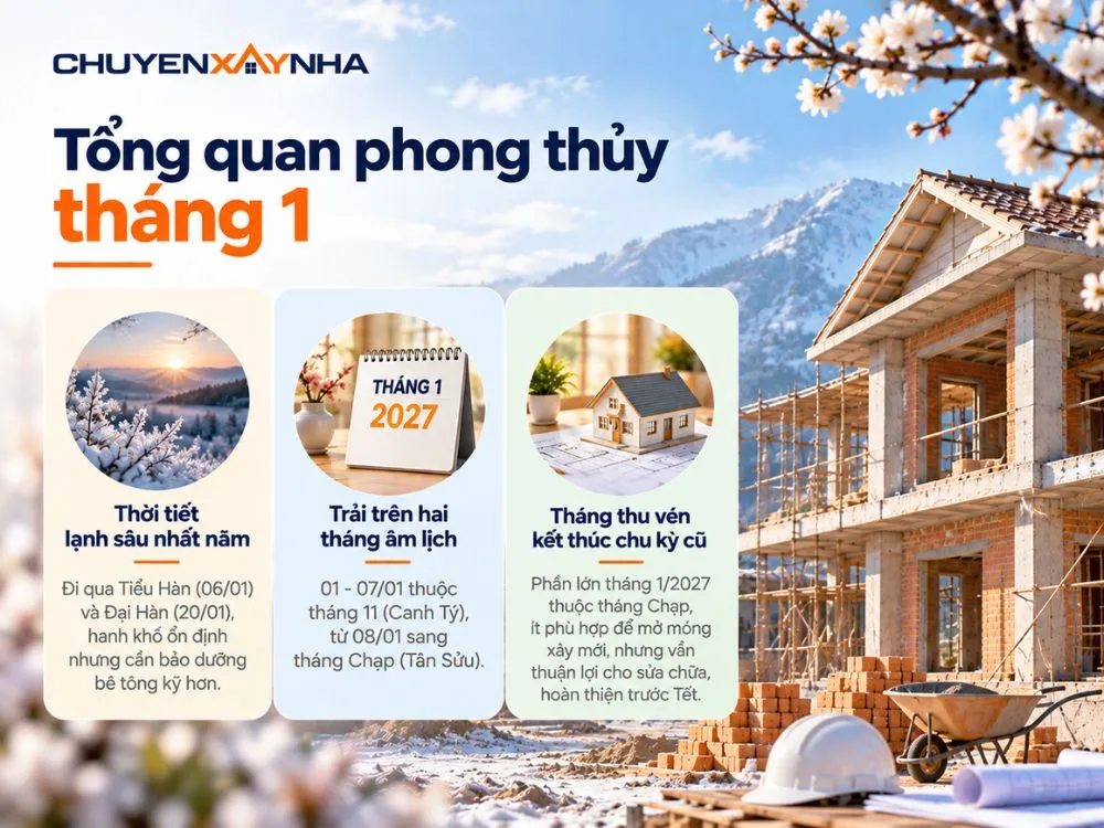 Tổng quan phong thủy tháng 1