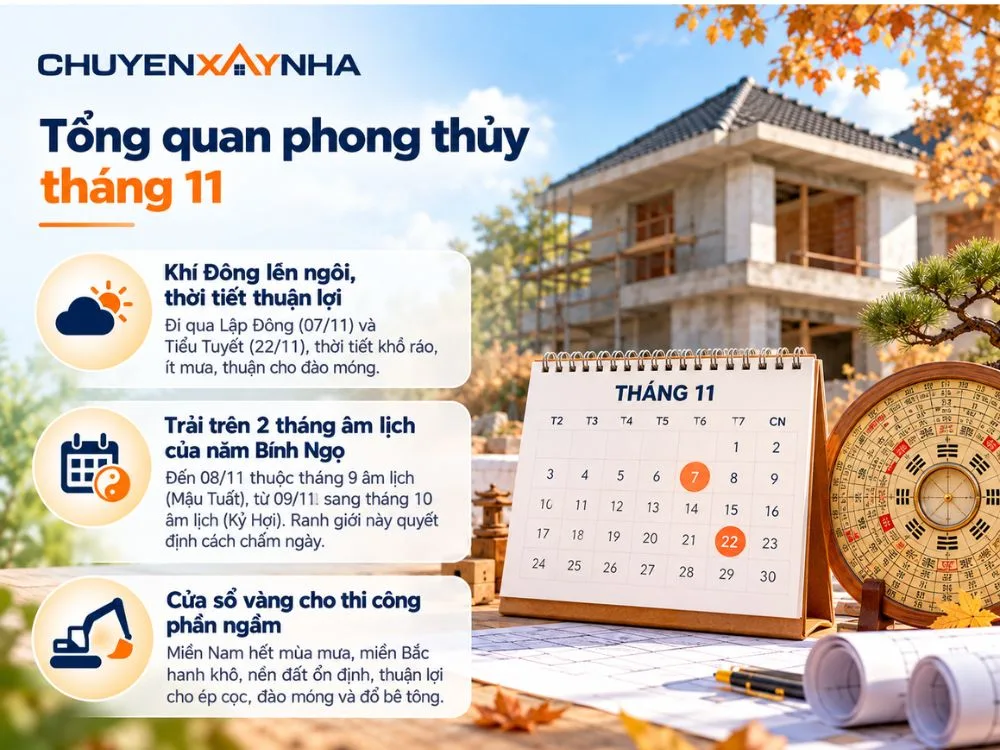 Tổng quan phong thủy tháng 11