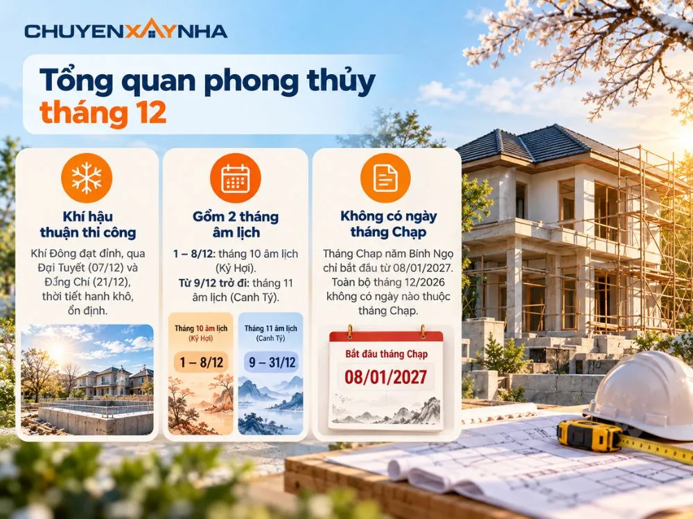 Tổng quan phong thủy tháng 12