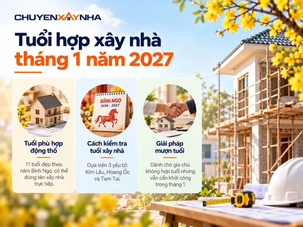 Tuổi hợp xây nhà tháng 1 năm 2027