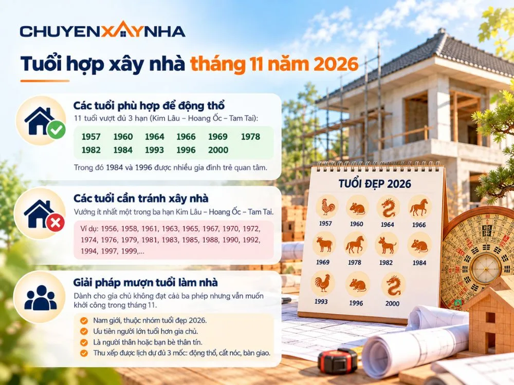 Tuổi hợp xây nhà tháng 11 năm 2026
