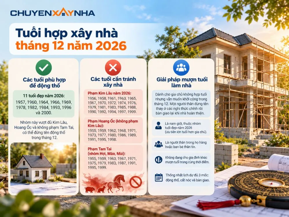 Tuổi hợp xây nhà tháng 12 năm 2026