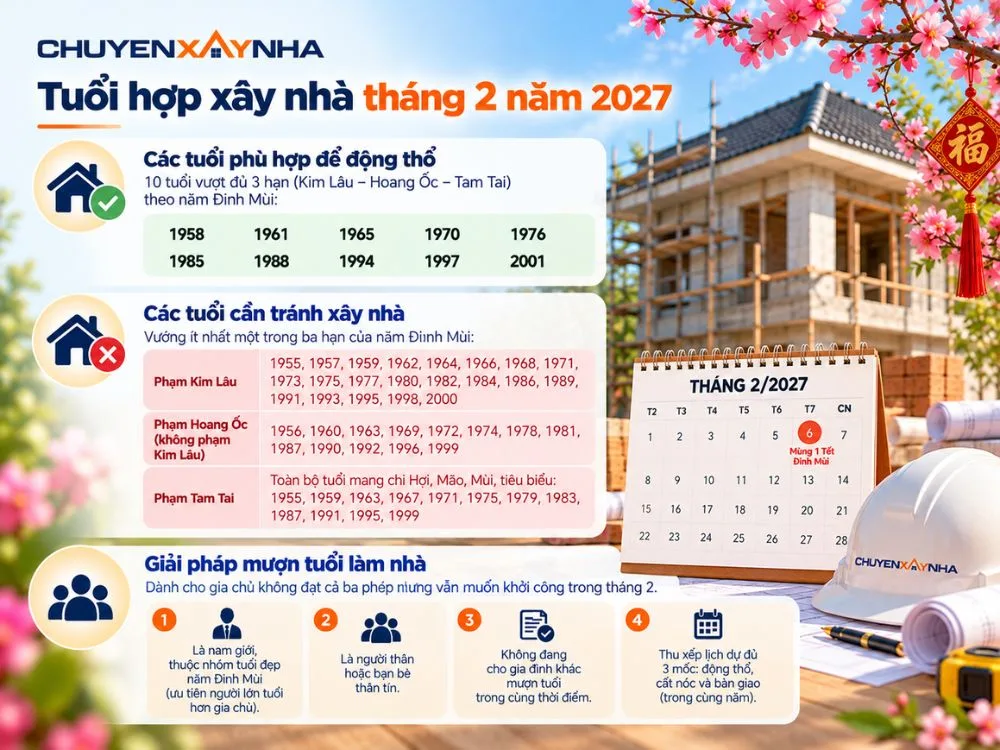 Tuổi hợp xây nhà tháng 2 năm 2027