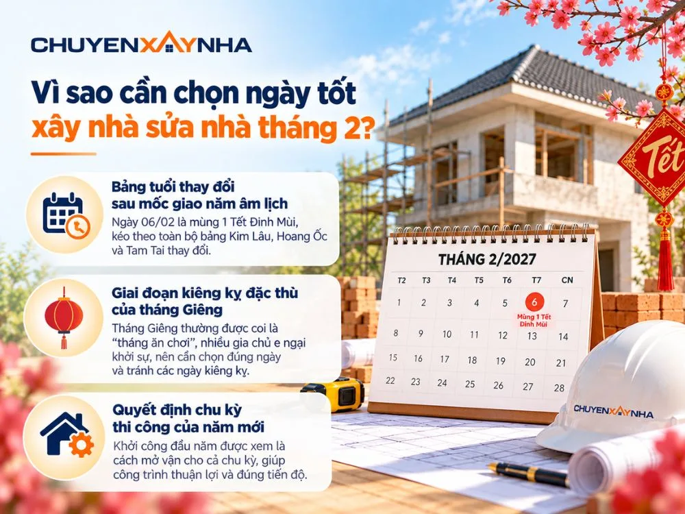 Cần chọn ngày tốt xây nhà sửa nhà tháng 2