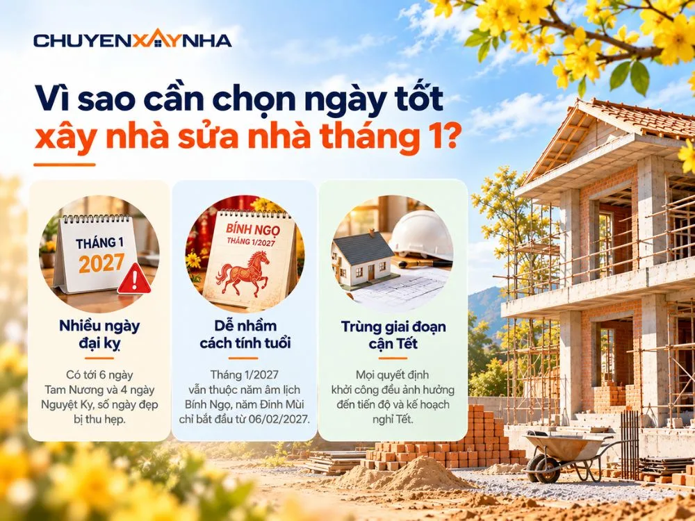 Cần chọn ngày tốt xây nhà sửa nhà tháng 1